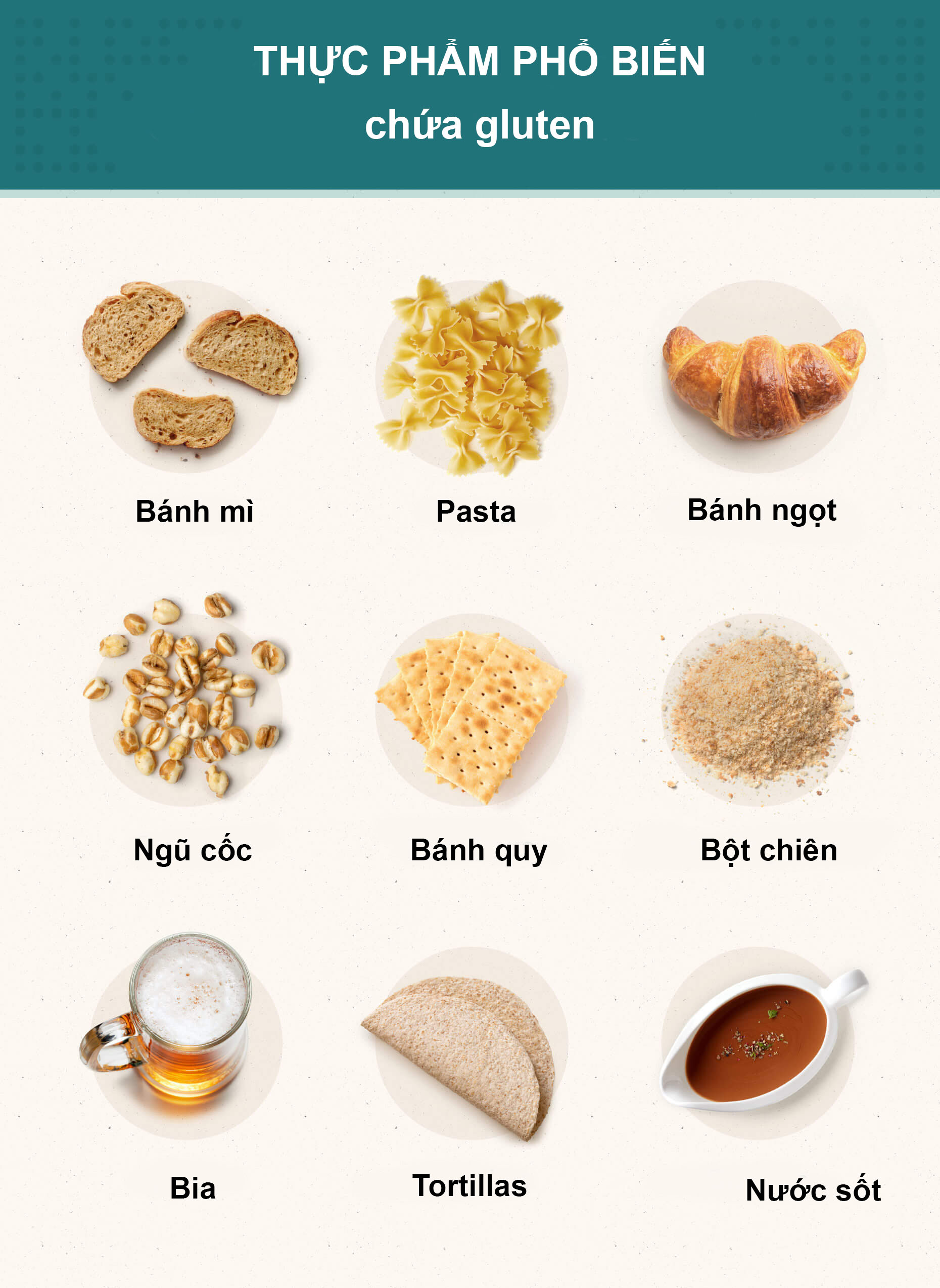 common foods to avoid containing gluten copy