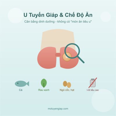 minh hoa u tuyen giap copy